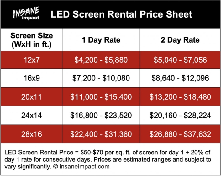 Factors Affecting Rental Cost