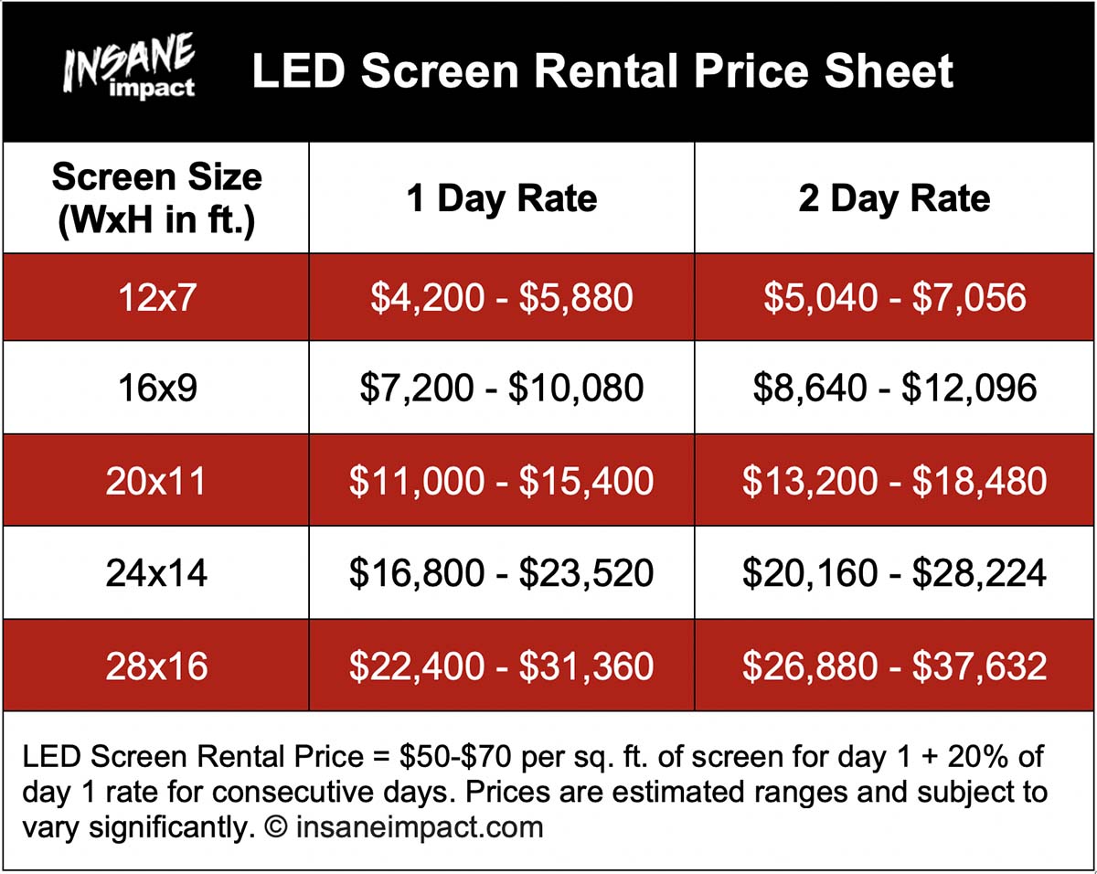 led screen rental price chart by screen size at the rate of %40 - $70 per square foot of display